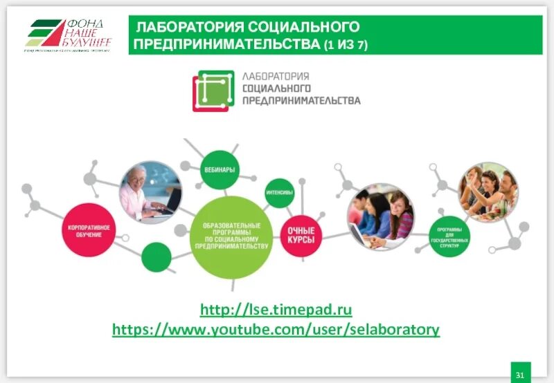 Лаборатория социального предпринимательства. Лаборатория социального предпринимательства логотип. Перспективы развития социального предпринимательства. Социальное предпринимательство в России. Регистрация в качестве социального предпринимателя