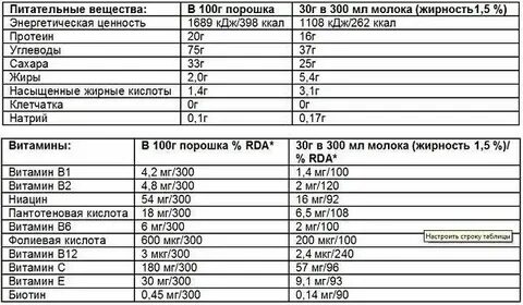 Мкг л это сколько