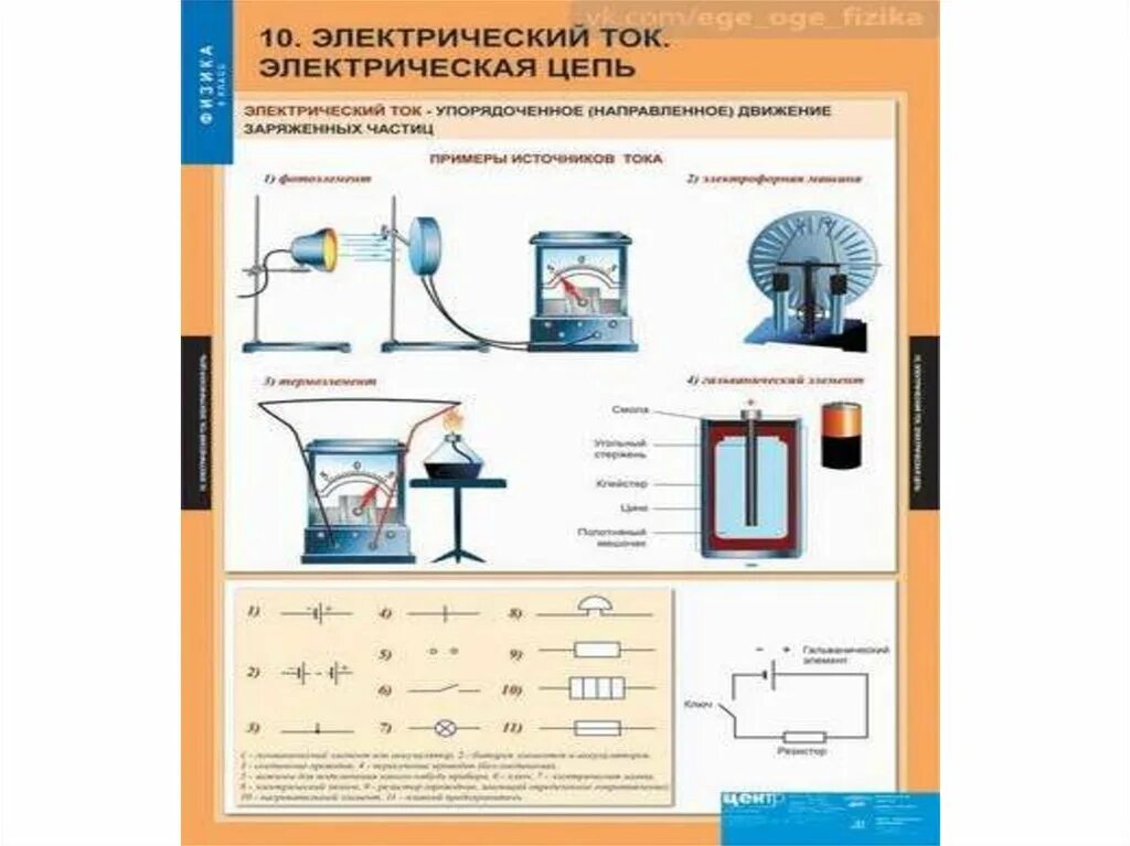 8 Класс физика повторение. 8 Класс. Физика.. Презентация повторение физики 8 класс. План по физике 8 класс. Краткое содержание физика 8 класс