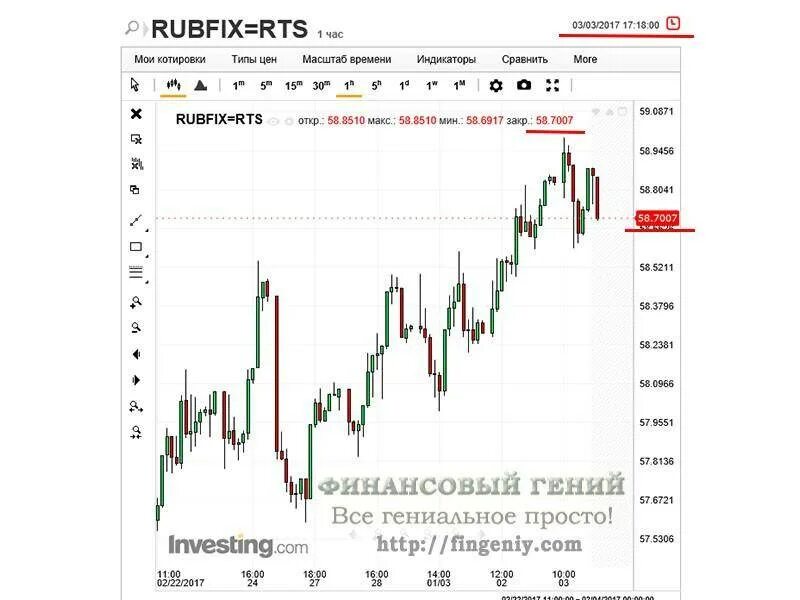 Котировка доллара к рублю на бирже. Курс доллара на бирже. Инвестинг доллар. Курс доллара на сегодня на бирже.