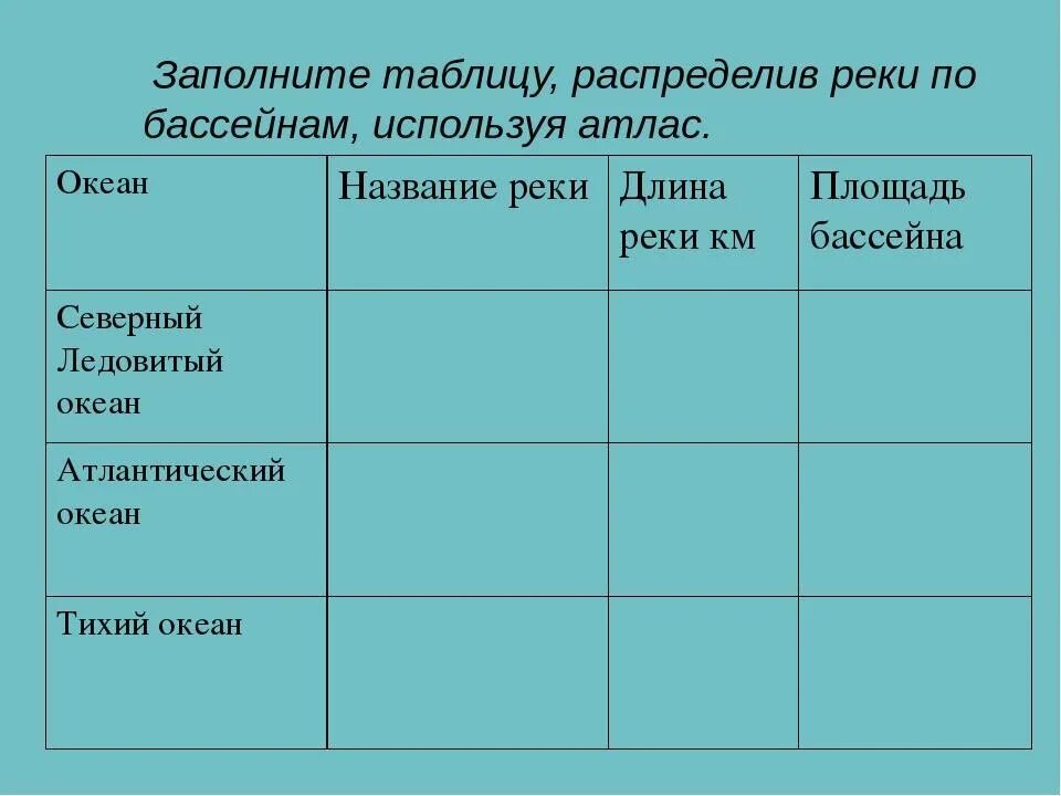 Распределить по бассейнам океанов. Таблица рек. Бассейны рек России таблица. Распределение рек по бассейнам таблица. Речные бассейны океанов России таблица.