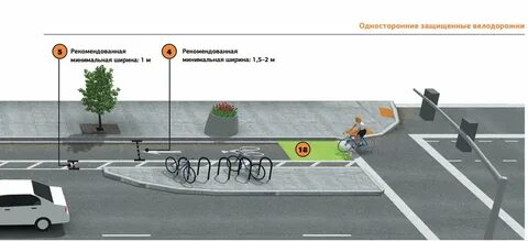 Движение транспортных средств в пешеходной зоне