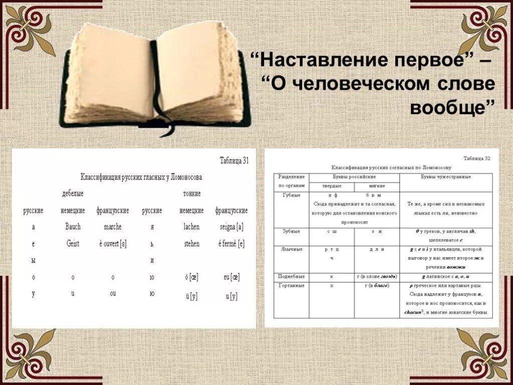Первые человеческие слова. Наставления Ломоносова. Российская грамматика Ломоносова наставления. Наставление это простыми словами.