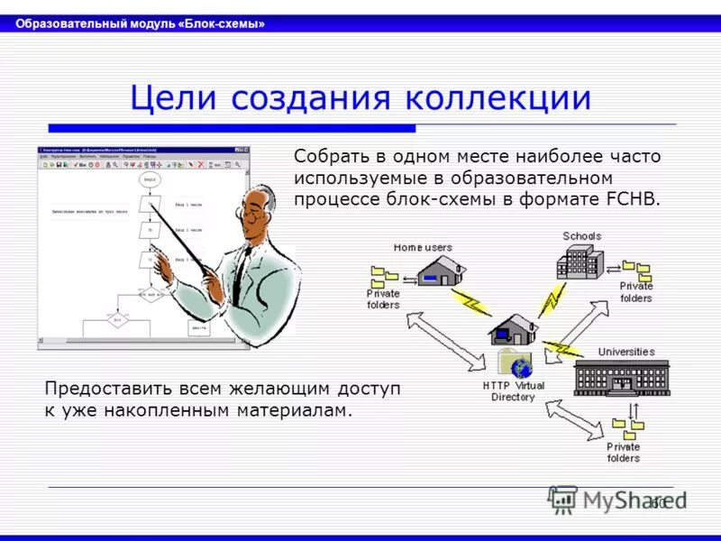 Образовательный блок проекта. Блок-схема в powerpoint. Блоки учебного модуля. Блоки учебного модуля. Образовательные модули темы.