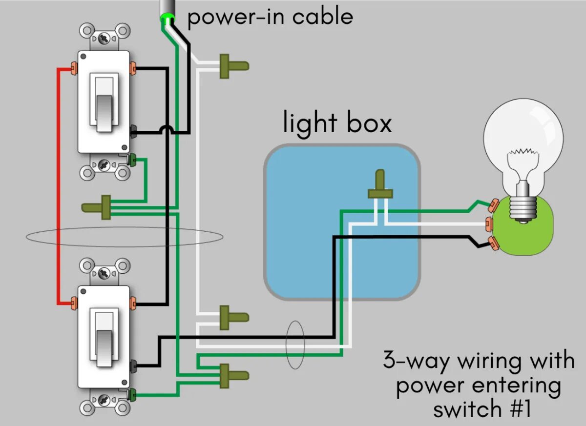 Simple 3 way. 3 Way Switch 3 Single. Three way Switches. 3 Way toggle Switch wiring. 3 Way Switch scheme.