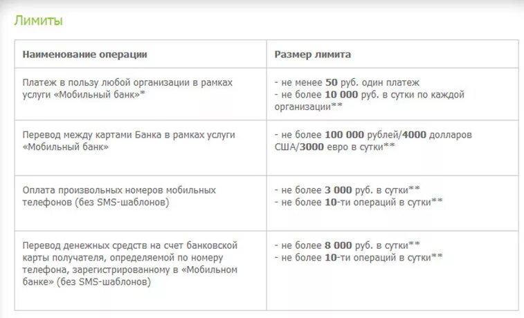 Сколько лимит на переводы сбербанк. Сбербанк ограничение по числу операций. Лимит на сотовую связь. Лимиты на платежи мобильная связь. Лимит операции перевода.