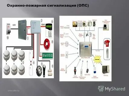 Опс что это в налогообложении