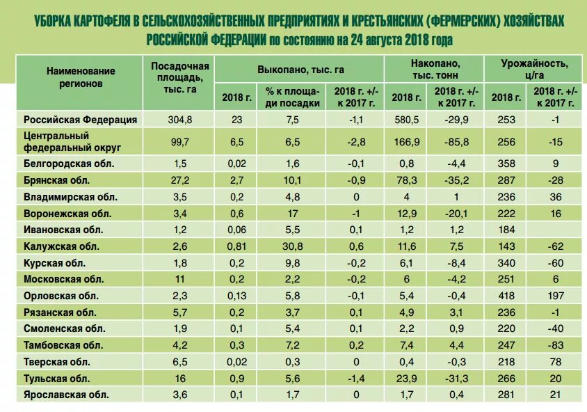 Норма внесения Минеральных удобрений на 1 га. Нормы Минеральных удобрений на 1 га для картофеля. Нормы внесения Минеральных водорастворимых удобрений. Удобрения в сельском хозяйстве. Сколько мочевины в столовой