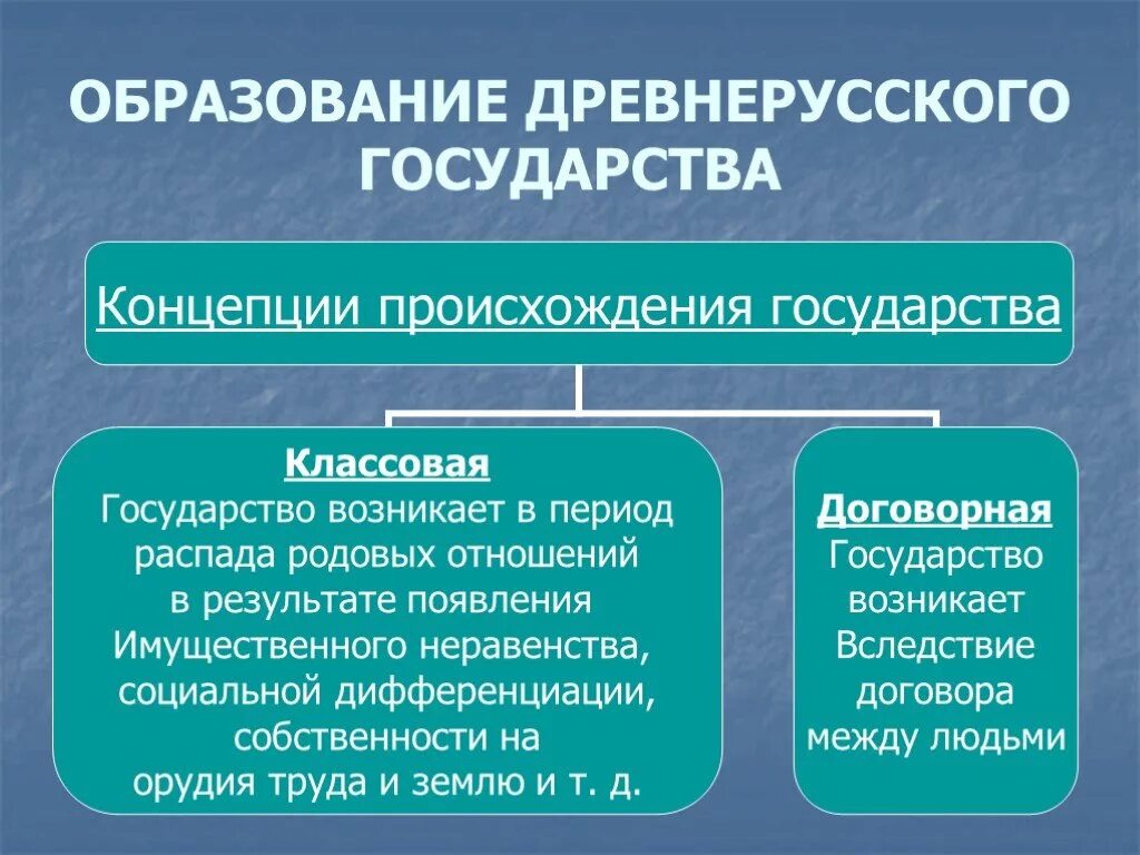 Проблема образования древнерусского. Возникновение древнерусского государства. Теории образования древнерусского. Теории образования древнерусского государства. Концепции возникновения древнерусского государства.