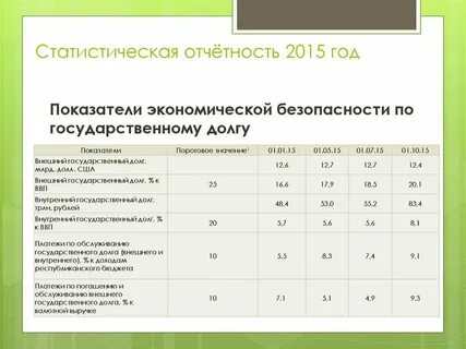 Величина отчетного показателя