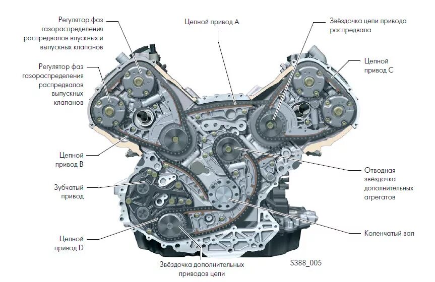 Цепь Audi 2.4 BDW. Bar 4.2 FSI цепи ГРМ. Цепь ГРМ Ауди 3.0 дизель. Audi q7 4.2 ГРМ. V 3.2 0