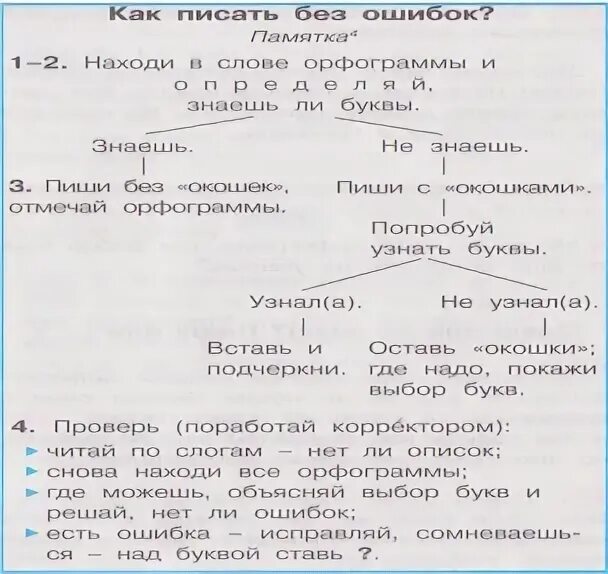учебник по русскому языку 2 класс соловейчик кузьменко 2 части\. русский язык 2 класс учебник соловейчик 1 часть. решебник по русскому языку 2 класс гармония. решебник по русскому языку 2 класс гармония. домашнее задание по русскому 2 класс соловейчик.