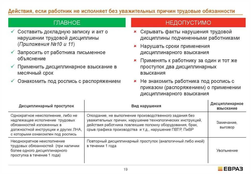 Увольнение за дисциплинарное взыскание. Вид дисциплинарного взыскания неисполнение трудовых обязанностей. Причины применения дисциплинарного взыскания. Меры дисциплинарного взыскания по трудовому договору.