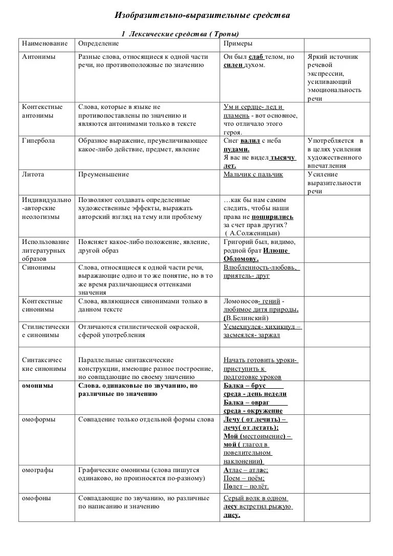 Горькие ситуации средства языковой выразительности какой. Выразительные средства речи таблица. Средства художественной выразительности таблица с примерами 11 класс. Лексические средства выразительности речи таблица. Тропы средства художественной выразительности таблица.