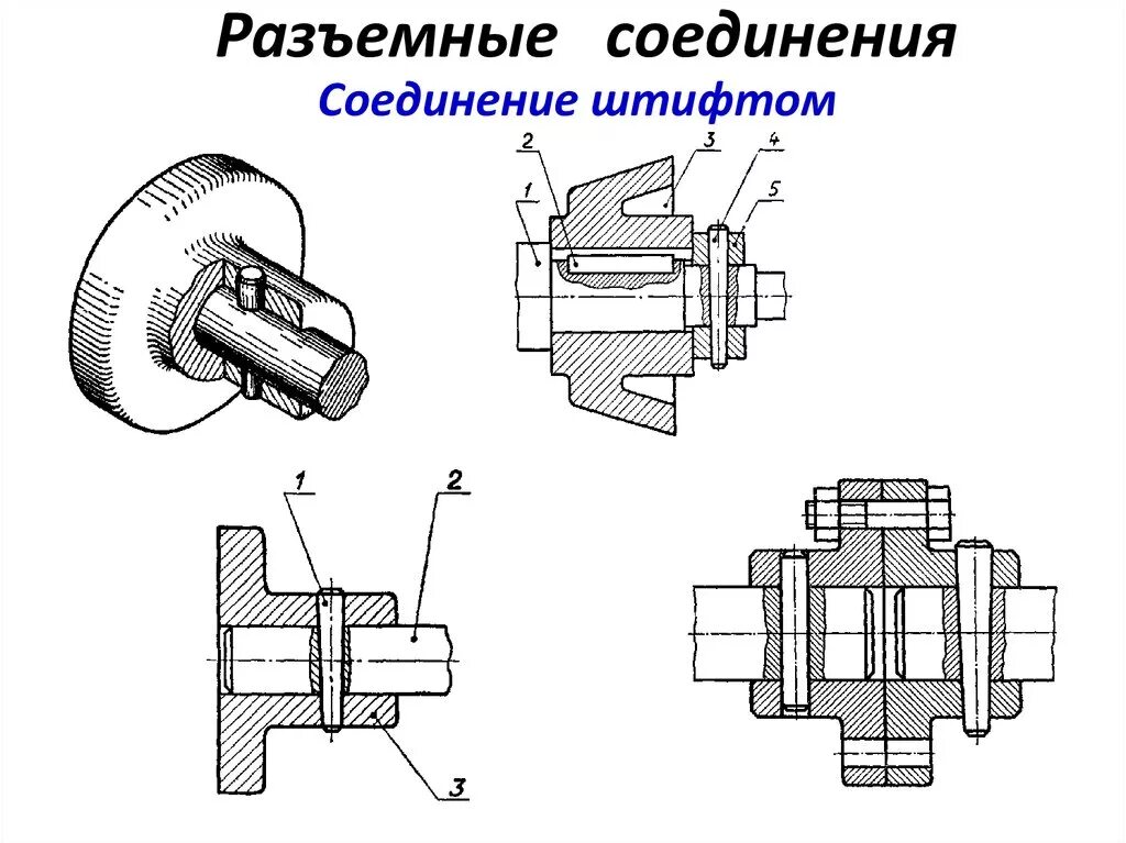 Штифтовое соединение на сборочном чертеже. Штифтовое соединение деталей чертеж. Штифтовое крепление чертеж. Соединение коническим штифтом на чертеже.