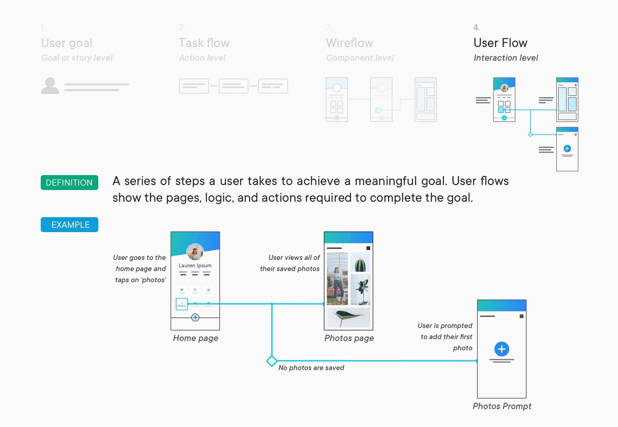 Flow web browser. Ux схема. ux flow. user flow схема. построение user flow.