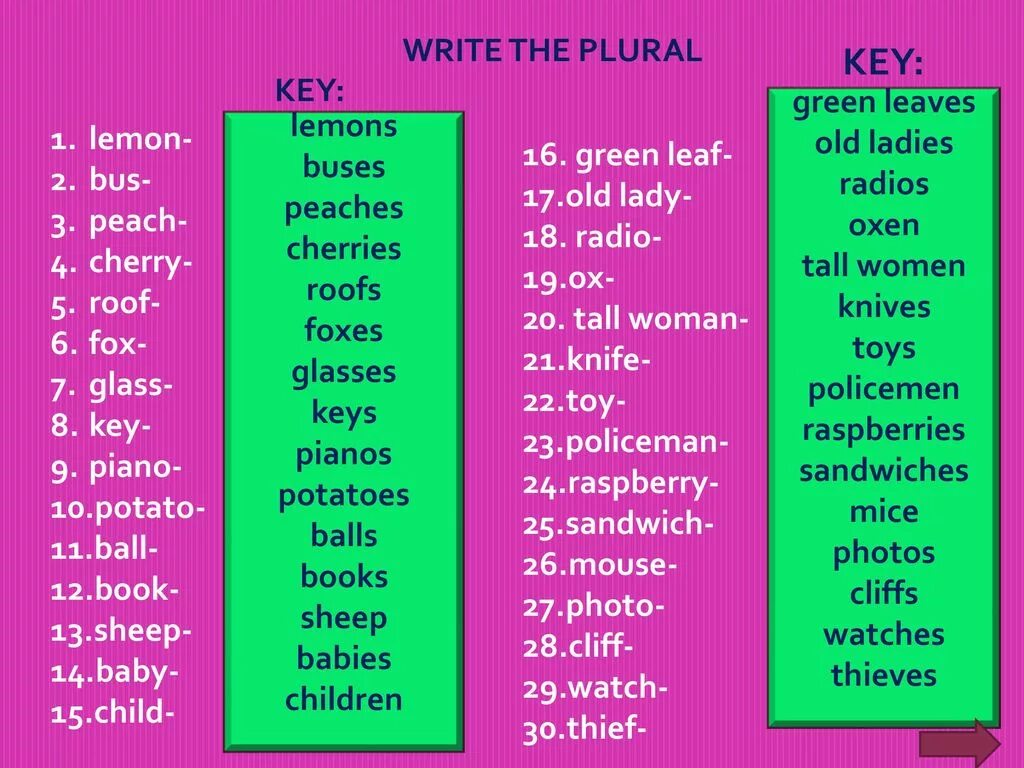 Write the plurals перевод. Write the plurals. cherry plural form. английский язык write in the plural. write the nouns in the plural.