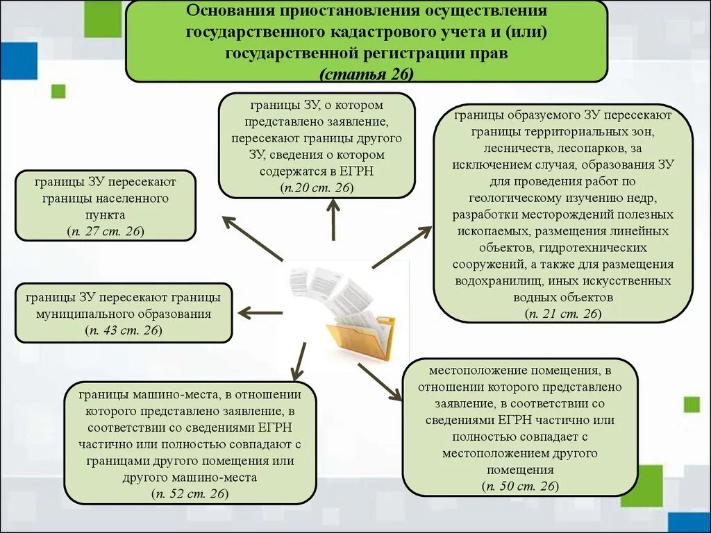 Гос регистрация аренды. Государственный кадастровый учет. Порядок проведения государственного кадастрового учёта. Постановка на кадастровый учет объекта недвижимости. Кадастрового учёта и государственной регистрации прав».