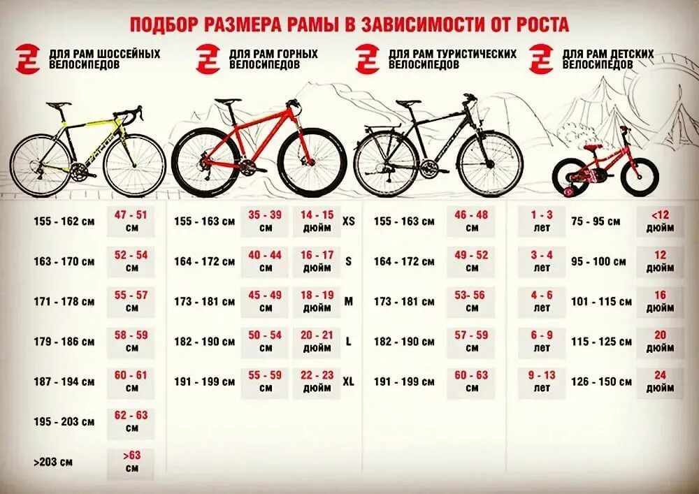 Как определить колеса на велосипеде. Велосипед диаметр колес 26 размер рамы 18.5. Размер рамы по росту таблица. Размер рамы велосипеда 26. Шоссейный велосипед размер рамы под рост.