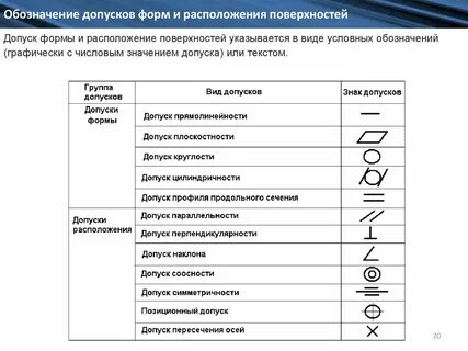 Знаки допусков на чертежах