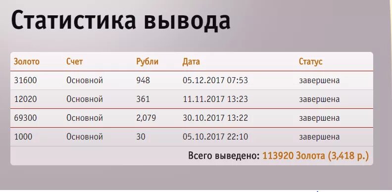 400 рублей на счет. Счет в золоте. Вывод голды. Выводы золото. Игры для вывода голды.