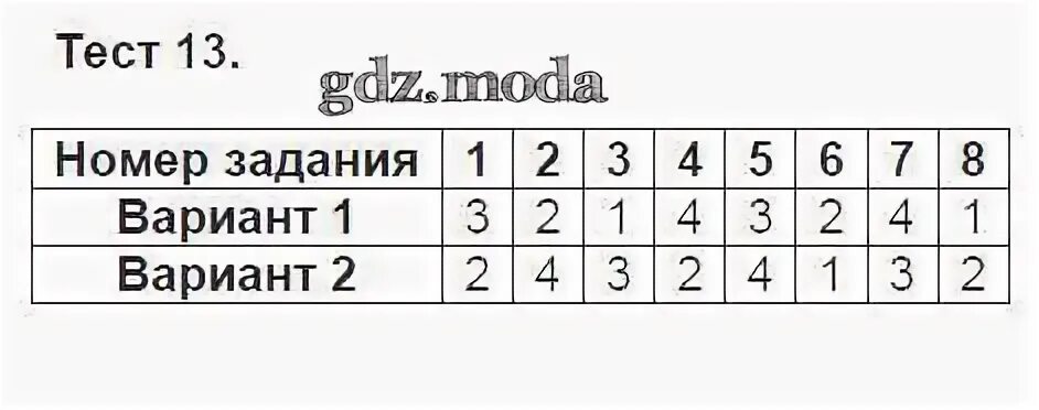 Тест 23