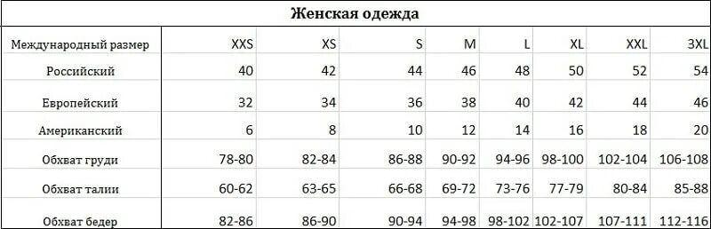 Таблица размеров грудной клетки. 5xl какой размер. XL какой размер груди. Таблица размеров грудной клетки у девушек. 112 116 какой размер мужской