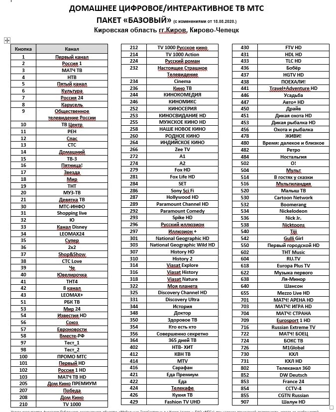 20 цифровых каналов какие. МТС каналы цифрового телевидения список. Нумерация каналов цифрового телевидения. Список цифровых кабельных каналов Ростелеком. Ростелеком частота цифровых каналов.