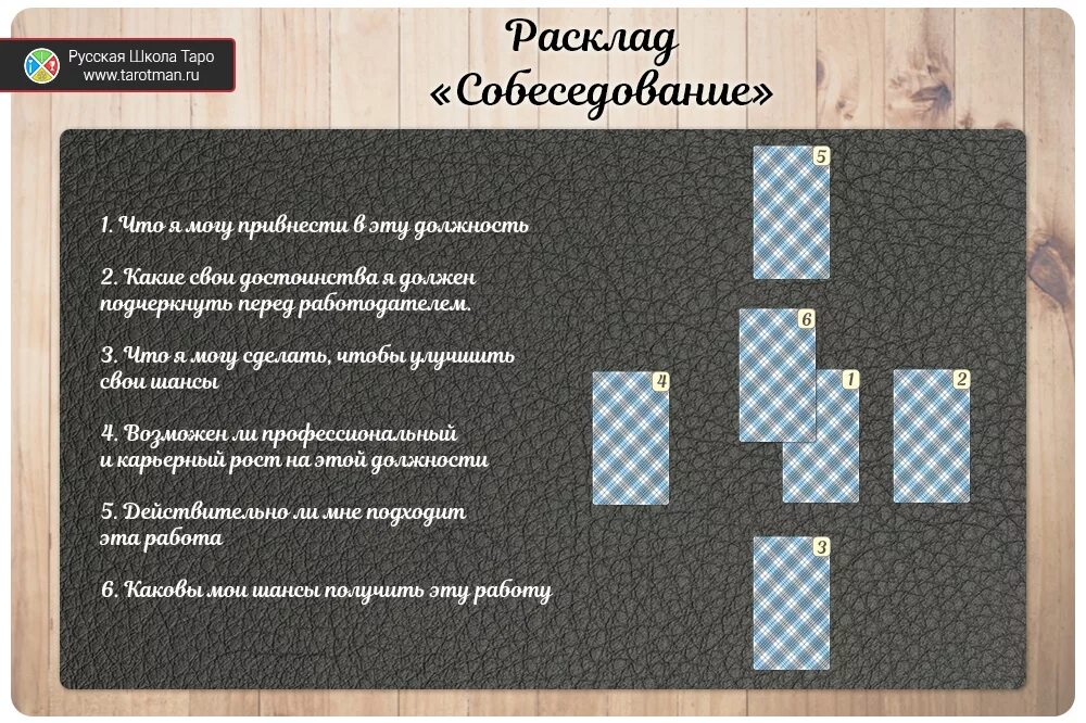 Расклады Таро. Расклад на собеседование Таро. Расклад собеседование. Расклад на работу. Бесплатное гадание на картах на работу