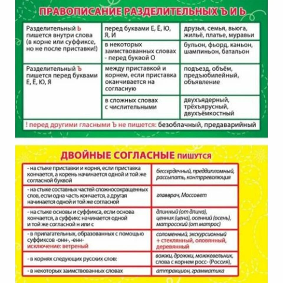 Удвоенная согласная на стыке. Удвоенные согласные. Двойные согласные. Двойные согласные на стыке корня и суффикса. Двойные согласные на стыке приставки и корня.