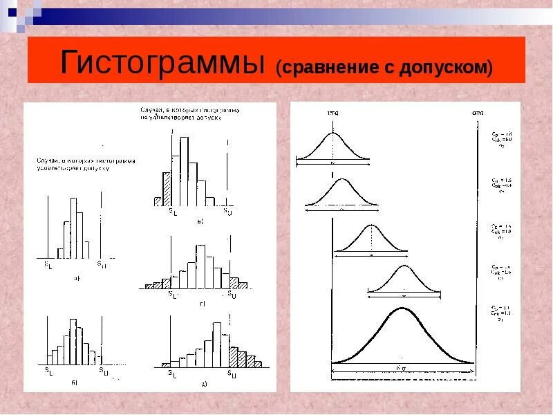 Метод гистограмм. Гистограмма управление качеством. гистограмма отклонений. метод гистограммы в управлении качеством. гистограмма инструмент качества.