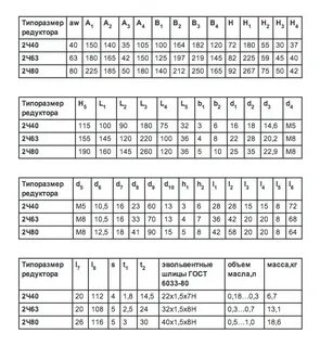 Редукторы технические характеристики