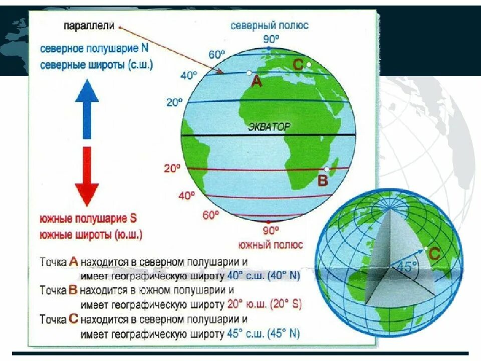 2 ю ш 78 з. Низкие широты. Низкие и высокие широты. Географические координаты. Географическая параллель.