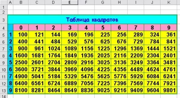 20 в квадрате. Таблица корней квадратов до 1000. Таблица квадратов двузначных чисел. Таблица квадратов и степеней. Таблица квадратов до 100.