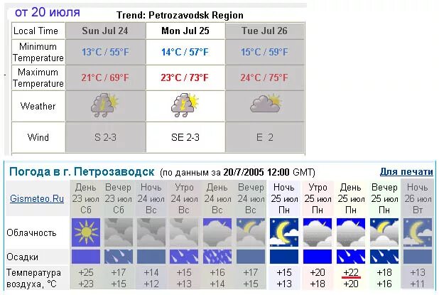 Погода б е. Погода в Петрозаводске. Прогноз погоды в Петрозаводске на сегодня.