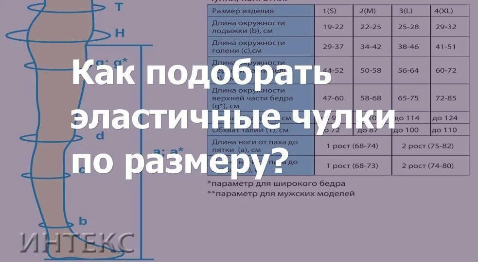 Размер эластичных чулок. Как подобрать чулки эластичные компрессия 1 по размерам для операции. Как определить размер чулков компрессионных для операции. Чулки компрессионные для операции Размеры как определить размер. Компрессионные колготки при варикозе для мужчин 68 размер.