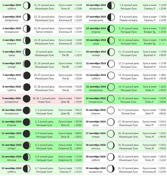 Луна в знаках сентябрь. Календарь растущей Луны. Растущая Луна в Водолее. Знак растущей Луны. Убывающая Луна в сентябре.
