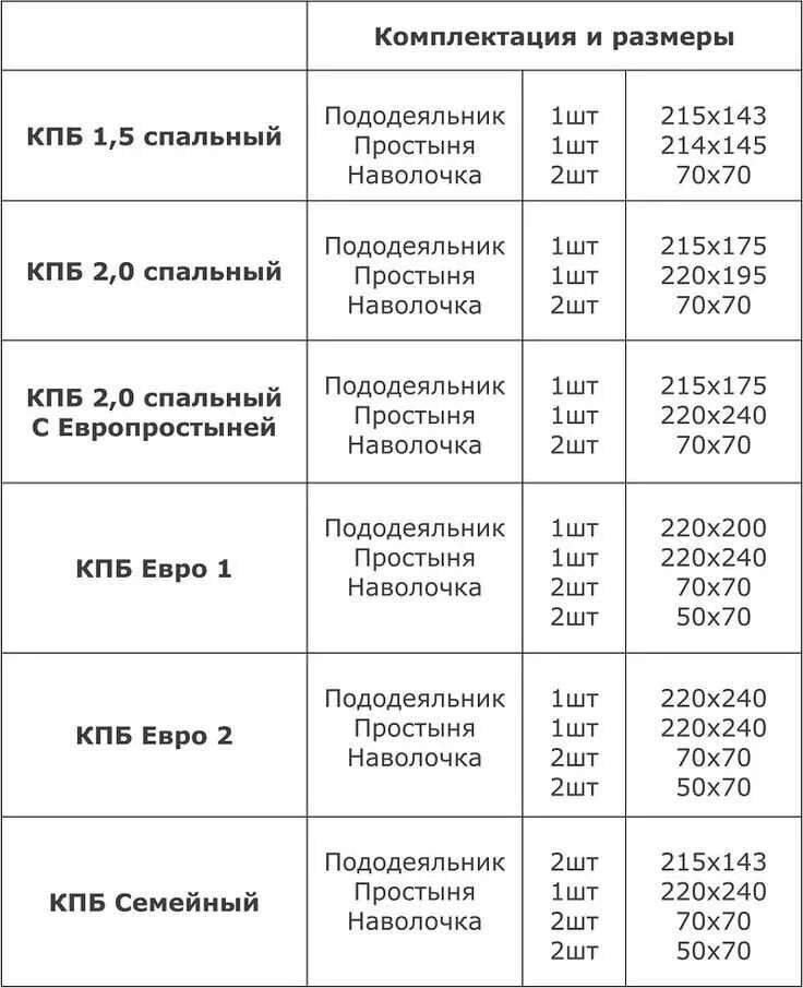 Размер двухспалки постельного белья. Размеры постельного белья 1.5 спального таблица. размер постельного белья евро 2-х спального. размеры евро 2-х спального стандарт размеры постельного белья. размер 1 5 спального комплекта постельного белья.