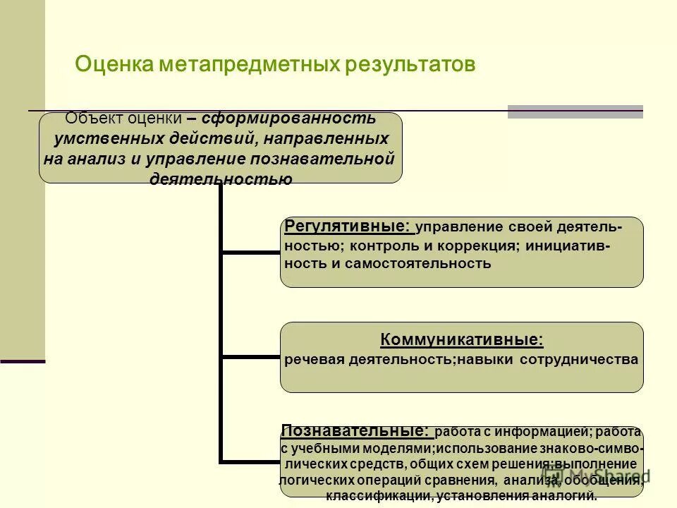 Методы и приемы обеспечивающие достижение предметных результатов. Как определить практическую значимость дипломной работы. Овеществленный результат труда это. Маркетинговое исследование это и автор высказывания. Надежность измеряется в.