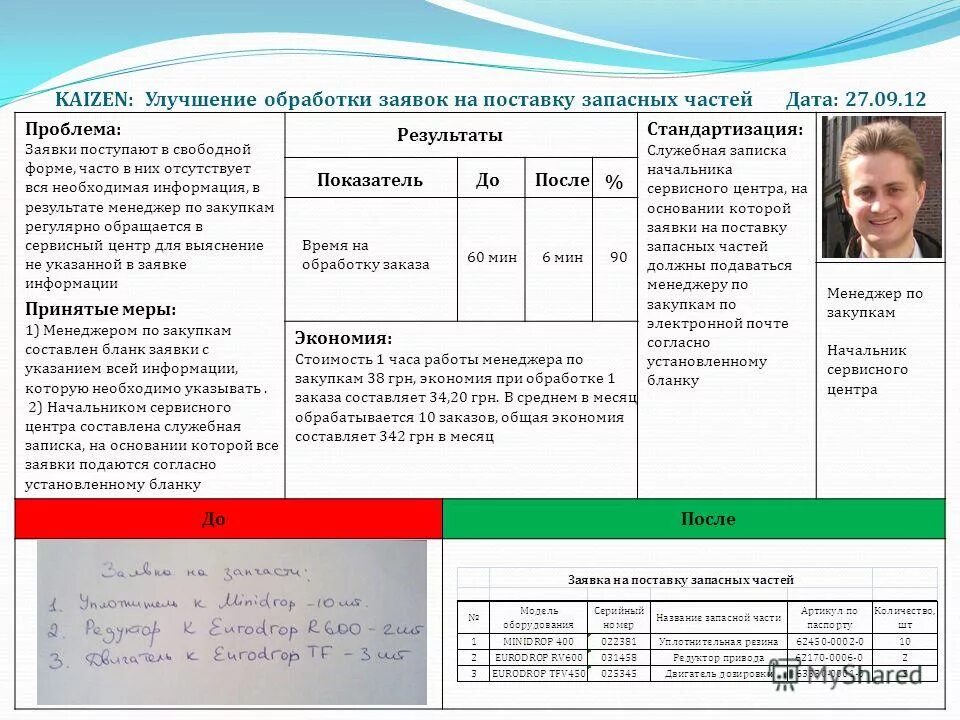 внедрение системы кайдзен. кайдзен предложения. кайдзен примеры. кайдзен примеры. кайдзен предложения на производстве примеры.