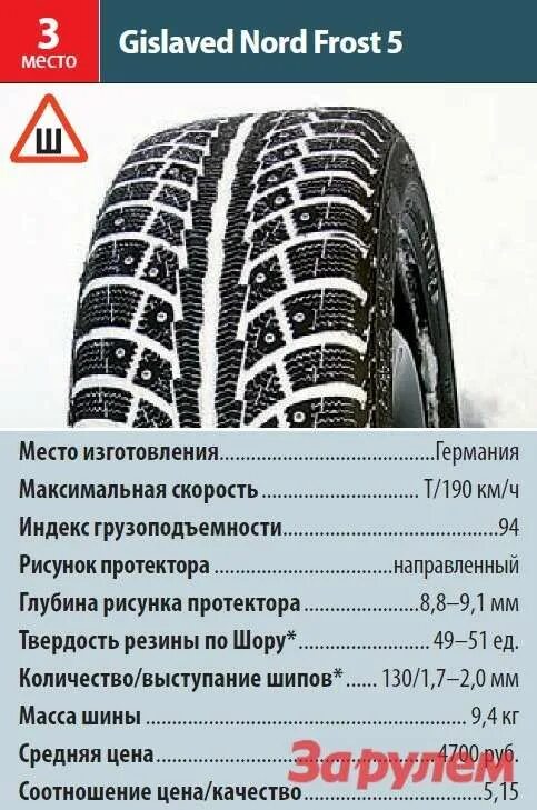 Колличество щипов r 13 шигы зтмние. Сколько шипов на зимней. Сколько шипов в зимней резине r16 hankook. Размеры шипов для зимней резины. Toyo зимняя резина r17 шипованная боковой порез.