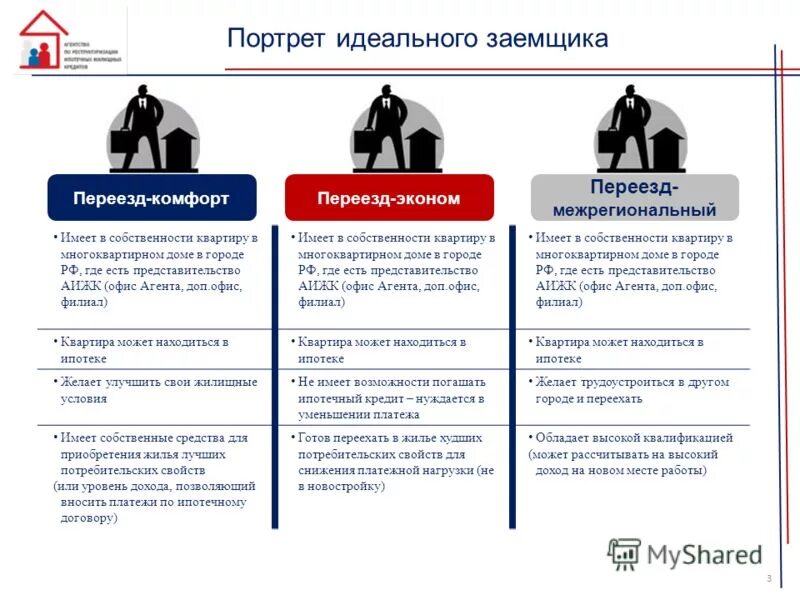 Сколько можно иметь квартир. Портрет идеального юриста. Что можно иметь в собственности. Сколько человек может иметь недвижимости в собственности. Портрет идеального заемщика для банка.