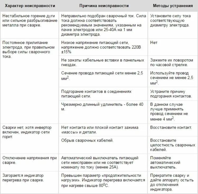 Автоматические ошибки