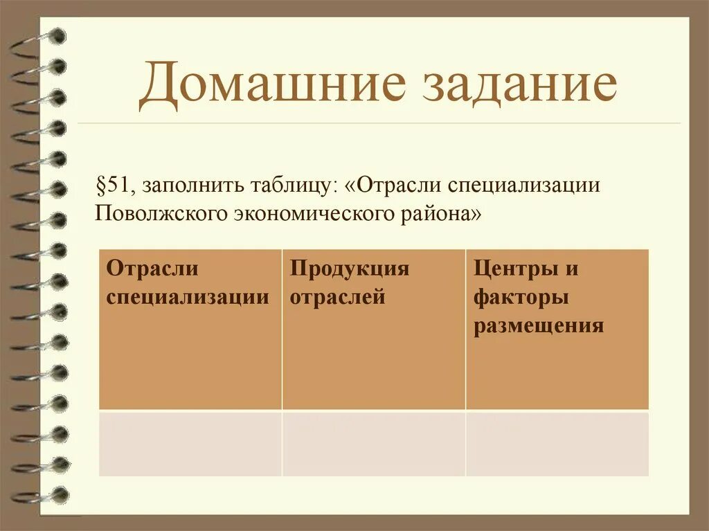 Поволжский район машиностроение. Отрасли специализации Поволжского экономического района таблица. Таблица отрасли специализации Повол. Отрасли специализации Поволжья таблица. Отрасли специализации Пэр.