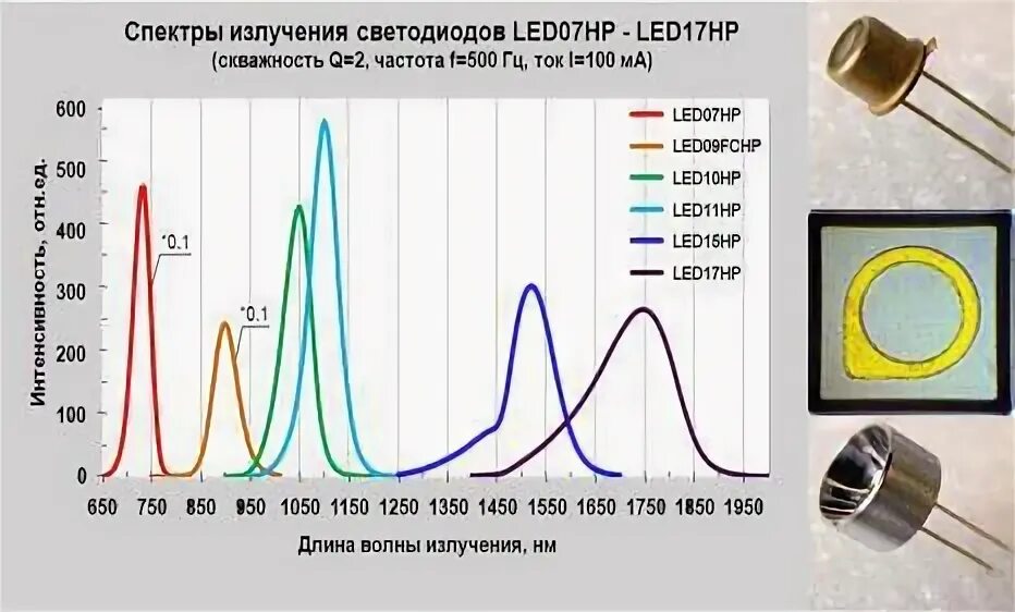 Световое излучение параметры