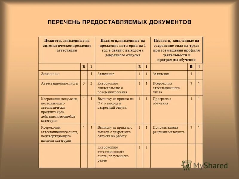 Продление аттестации. Перечень предоставляемых документов. Список предоставленной документации. Реестр предоставленных документов. Реестр предоставляемых файлов.