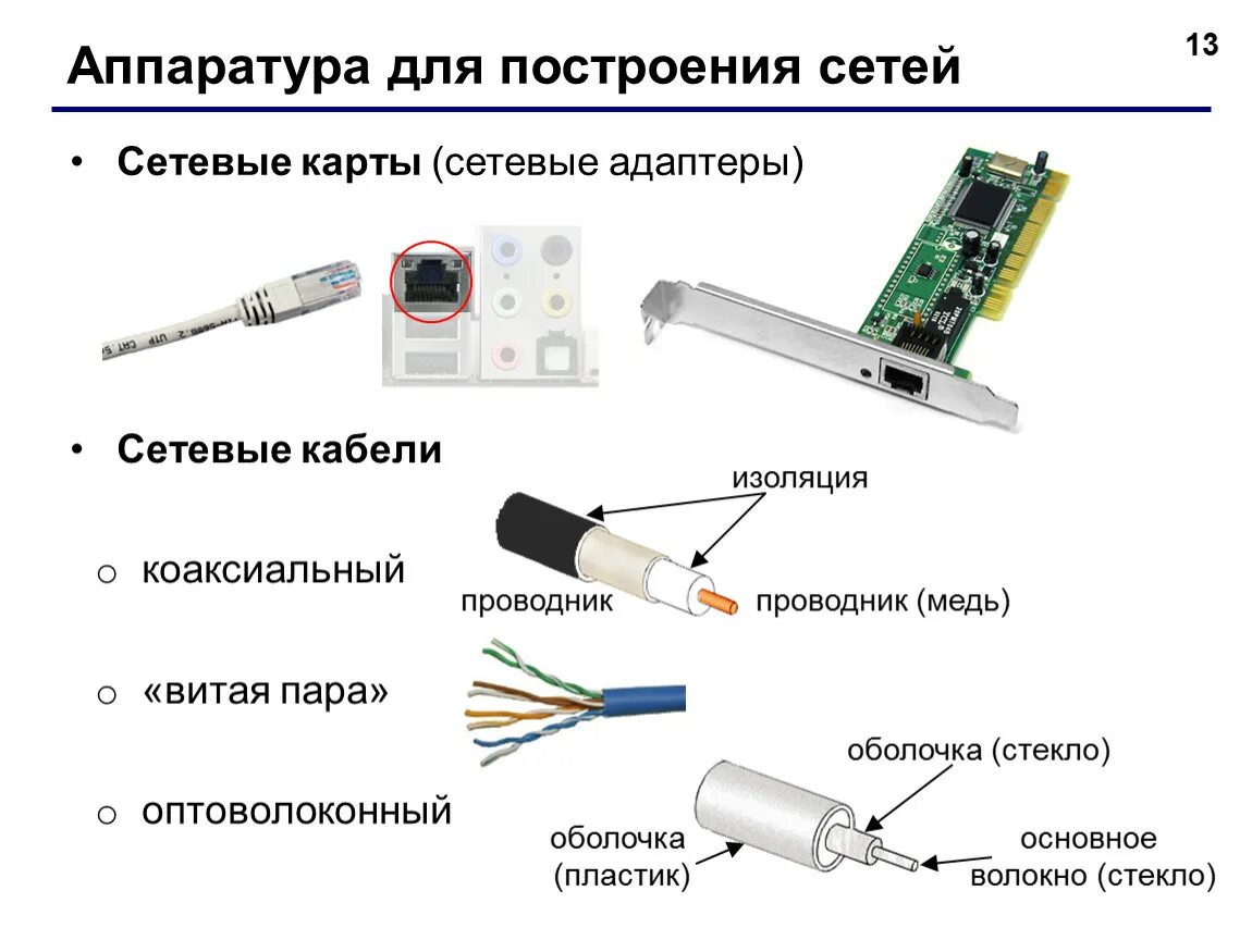 Сетевую карту сетевого кабеля