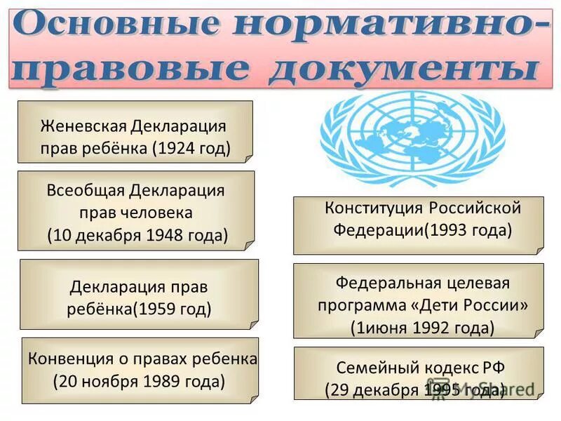 Всеобщая декларация прав человека и гражданина. Декларация прав человека и конвенция о правах ребенка. Всеобщая декларация прав человека. Всеобщая декларация прав человека 1959 г. Всеобщая декларация о правах человека 1948.