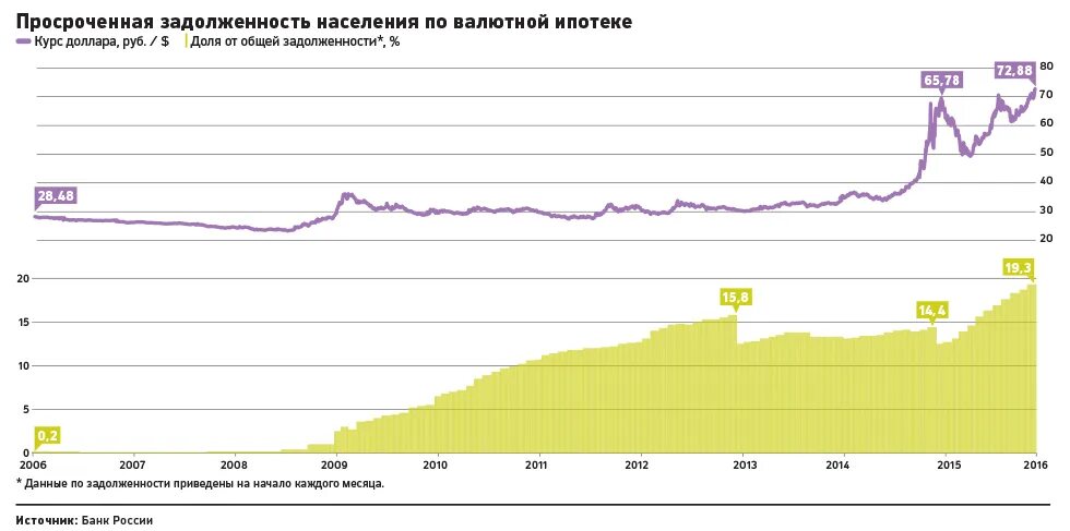 Курс валют на ли