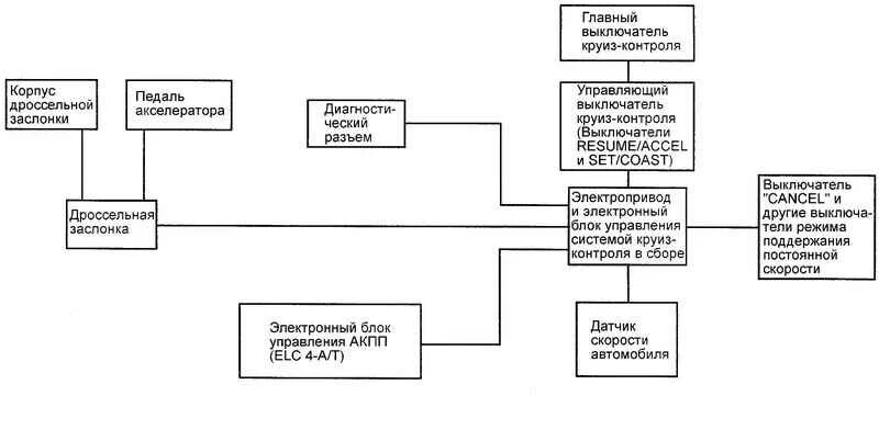 электронная нагрузка вольтметр. контроль корпусов. контроль корпусов. контроль корпусов. передача данных по радиоканалу.